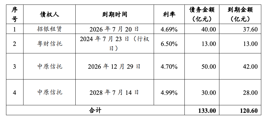 广州城投30亿元小公募状态更新为“通过”,拟用于偿还有息债务